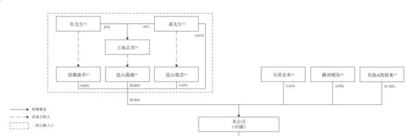众豪配资 龙旗科技IPO前遭雷军减持，杜军红薪酬翻倍