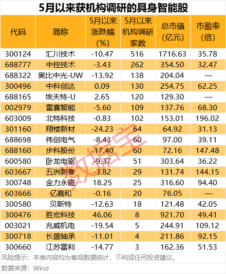 米牛金融 赣锋锂业：固态电池已在部分车型试装车及量产