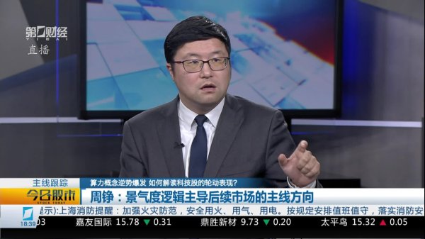 九鼎配资 陈文：空头氛围显著 沪指短期高点已形成